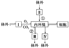 菁優(yōu)網