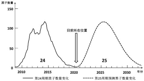 菁優(yōu)網