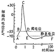 菁優(yōu)網(wǎng)