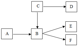 菁優(yōu)網(wǎng)