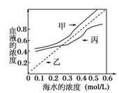 菁優(yōu)網(wǎng)