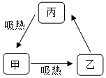 菁優(yōu)網(wǎng)