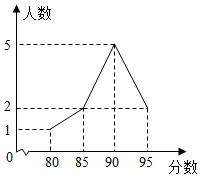 菁優(yōu)網(wǎng)