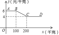 菁優(yōu)網(wǎng)