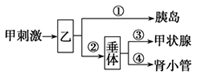 菁優(yōu)網(wǎng)