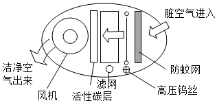 菁優(yōu)網(wǎng)