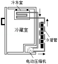 菁優(yōu)網(wǎng)