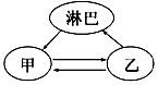 菁優(yōu)網(wǎng)