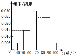 菁優(yōu)網(wǎng)