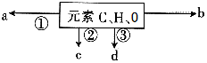 菁優(yōu)網(wǎng)