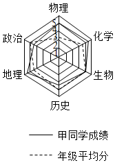 菁優(yōu)網(wǎng)