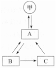 菁優(yōu)網(wǎng)