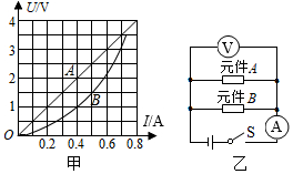 菁優(yōu)網(wǎng)