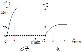 菁優(yōu)網