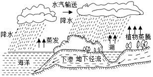 菁優(yōu)網(wǎng)