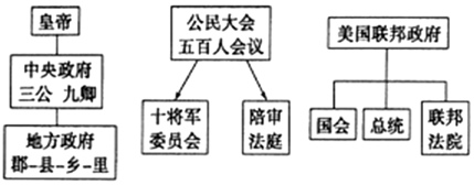 菁優(yōu)網(wǎng)