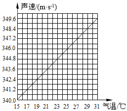 菁優(yōu)網