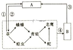 菁優(yōu)網(wǎng)