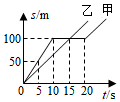 菁優(yōu)網(wǎng)