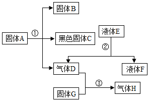 菁優(yōu)網(wǎng)