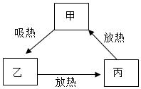 菁優(yōu)網(wǎng)