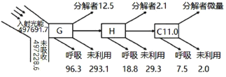 菁優(yōu)網(wǎng)