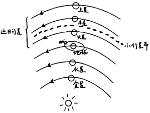 菁優(yōu)網(wǎng)