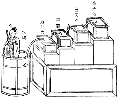 菁優(yōu)網(wǎng)