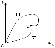 菁優(yōu)網(wǎng)