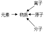 菁優(yōu)網(wǎng)