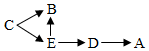 菁優(yōu)網(wǎng)