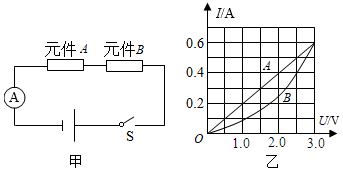 菁優(yōu)網(wǎng)