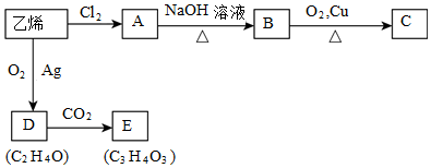 菁優(yōu)網(wǎng)