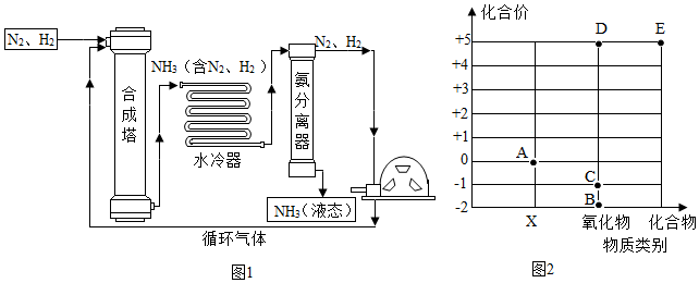 菁優(yōu)網(wǎng)