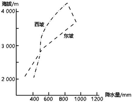 菁優(yōu)網