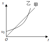 菁優(yōu)網(wǎng)