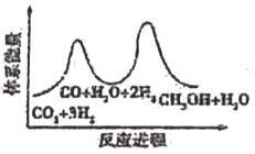 菁優(yōu)網(wǎng)