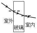 菁優(yōu)網