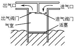 菁優(yōu)網(wǎng)