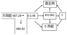 菁優(yōu)網(wǎng)