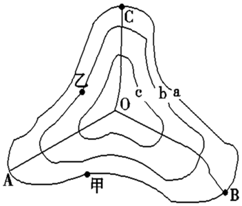 菁優(yōu)網(wǎng)