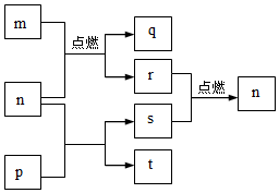 菁優(yōu)網(wǎng)