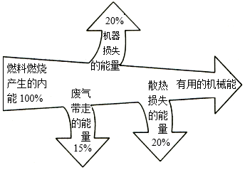 菁優(yōu)網