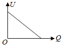 菁優(yōu)網