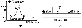 菁優(yōu)網(wǎng)