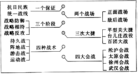 菁優(yōu)網