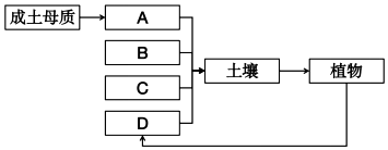 菁優(yōu)網(wǎng)