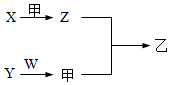 菁優(yōu)網(wǎng)