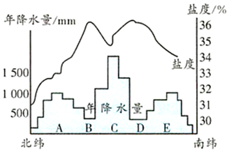 菁優(yōu)網