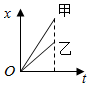 菁優(yōu)網(wǎng)